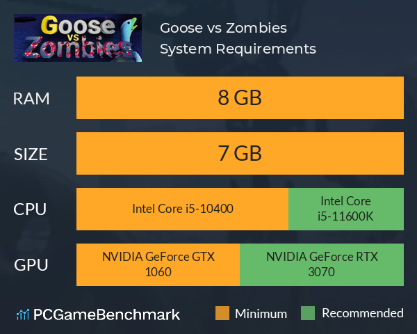 Goose vs Zombies System Requirements PC Graph - Can I Run Goose vs Zombies