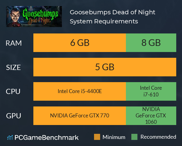 Goosebumps Dead of Night System Requirements PC Graph - Can I Run Goosebumps Dead of Night
