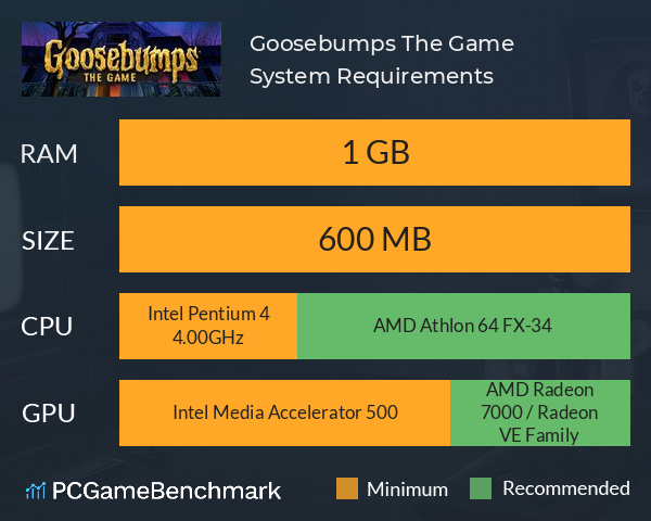 Goosebumps: The Game System Requirements PC Graph - Can I Run Goosebumps: The Game Goosebumps: The Game System Requirements PC Graph - Can I Run Goosebumps: The Game