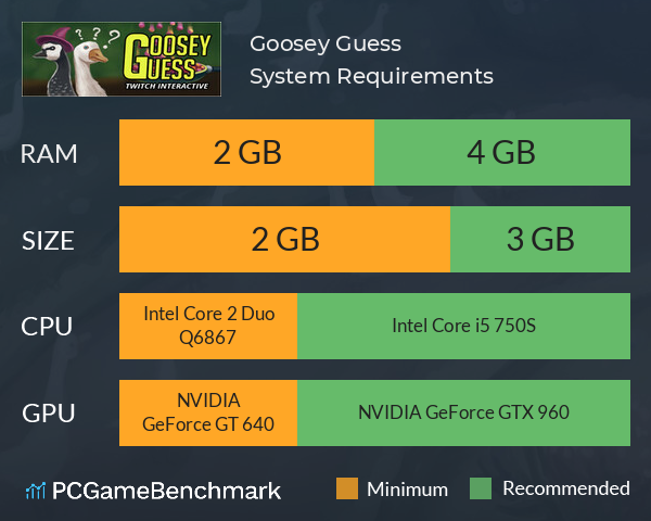 Goosey Guess System Requirements PC Graph - Can I Run Goosey Guess