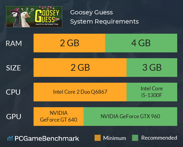 Goosey Guess System Requirements PC Graph - Can I Run Goosey Guess