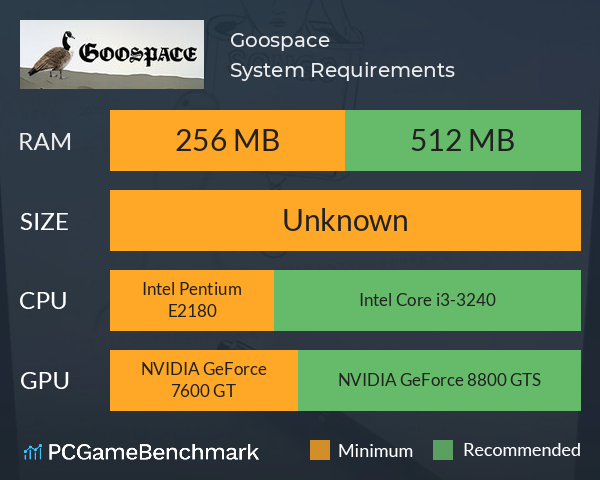 Goospace System Requirements PC Graph - Can I Run Goospace Goospace System Requirements PC Graph - Can I Run Goospace