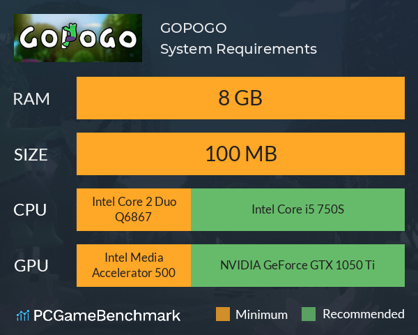 GOPOGO System Requirements PC Graph - Can I Run GOPOGO