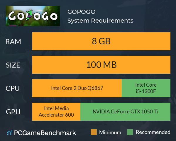 GOPOGO System Requirements PC Graph - Can I Run GOPOGO