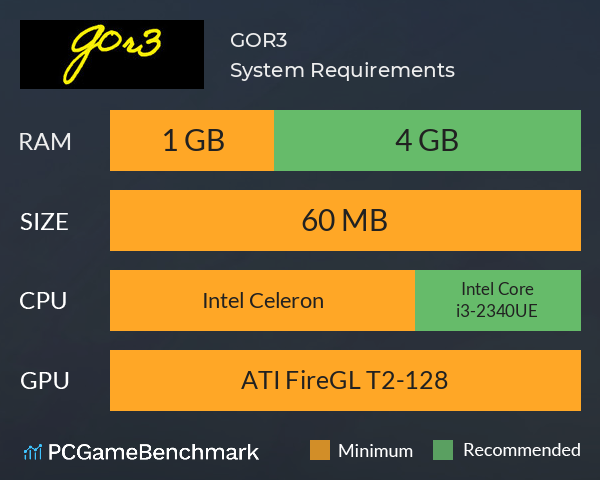 GOR3 System Requirements PC Graph - Can I Run GOR3