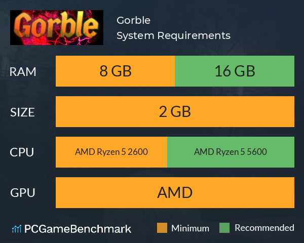 Gorble System Requirements PC Graph - Can I Run Gorble Gorble System Requirements PC Graph - Can I Run Gorble