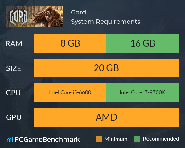 Gord System Requirements PC Graph - Can I Run Gord