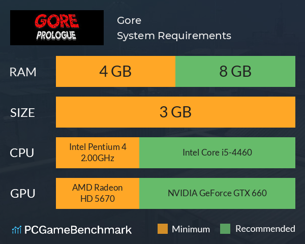 Gore System Requirements PC Graph - Can I Run Gore Gore System Requirements PC Graph - Can I Run Gore