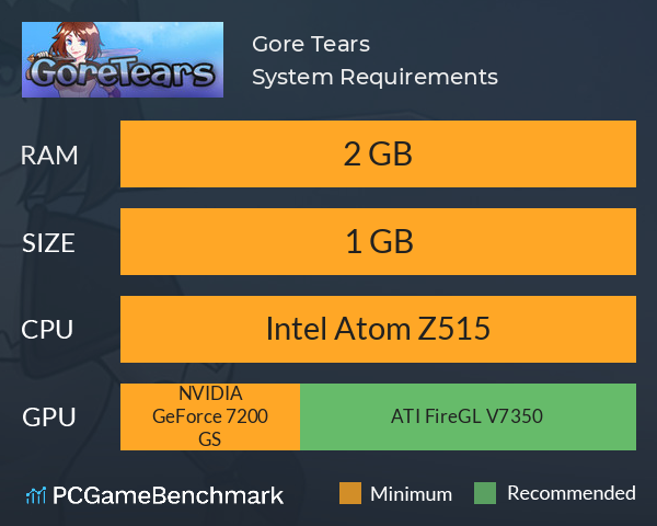 Gore Tears System Requirements PC Graph - Can I Run Gore Tears