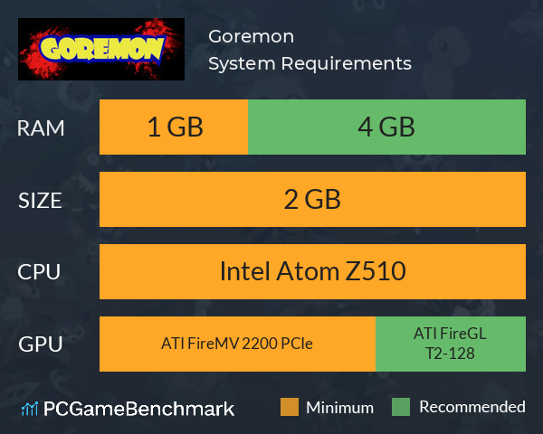 Goremon System Requirements PC Graph - Can I Run Goremon Goremon System Requirements PC Graph - Can I Run Goremon