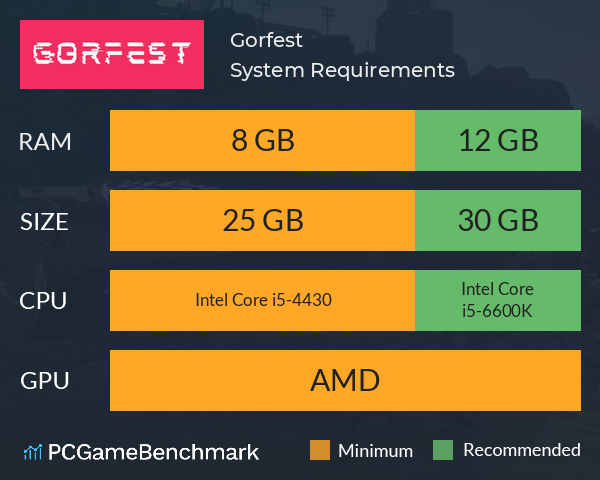 Gorfest System Requirements PC Graph - Can I Run Gorfest Gorfest System Requirements PC Graph - Can I Run Gorfest