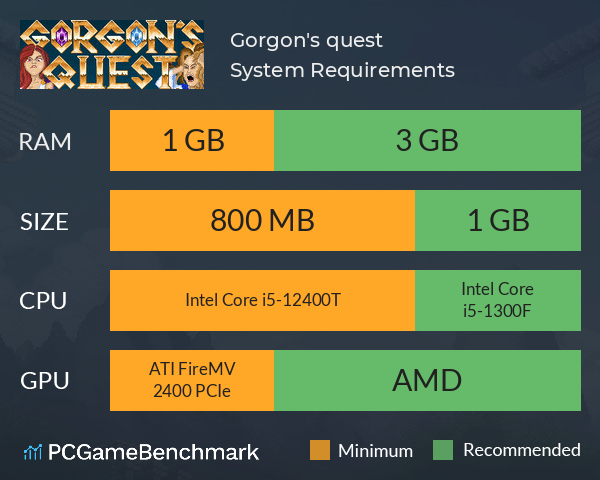 Gorgon's quest System Requirements PC Graph - Can I Run Gorgon's quest Gorgon's quest System Requirements PC Graph - Can I Run Gorgon's quest
