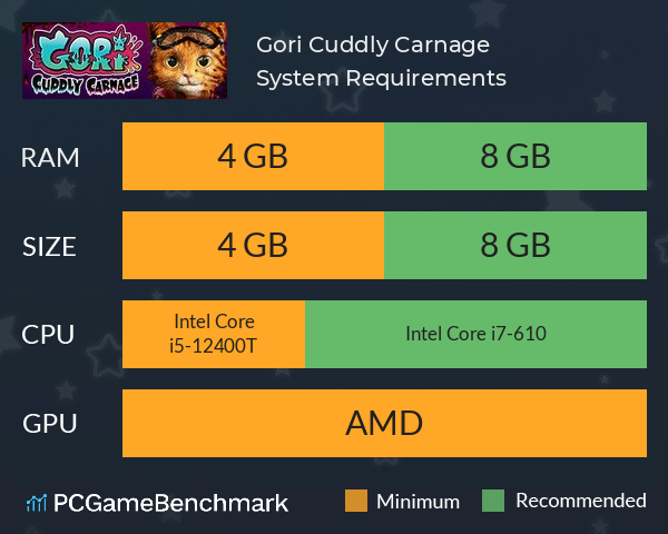 Gori: Cuddly Carnage System Requirements PC Graph - Can I Run Gori: Cuddly Carnage