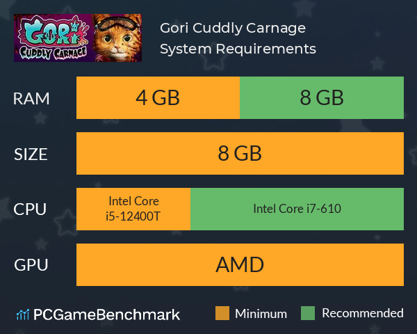 Gori: Cuddly Carnage System Requirements PC Graph - Can I Run Gori: Cuddly Carnage