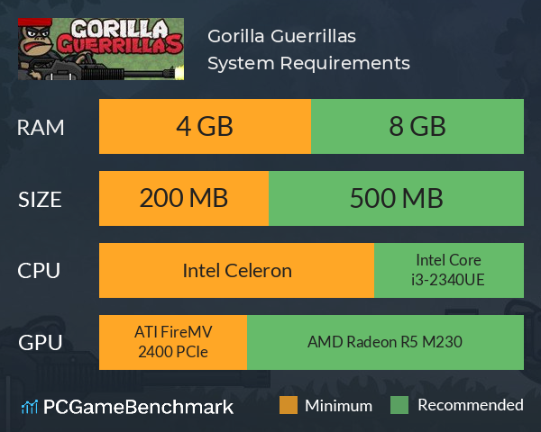 Gorilla Guerrillas System Requirements PC Graph - Can I Run Gorilla Guerrillas Gorilla Guerrillas System Requirements PC Graph - Can I Run Gorilla Guerrillas