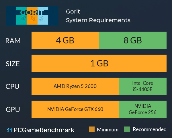 Gorit System Requirements PC Graph - Can I Run Gorit Gorit System Requirements PC Graph - Can I Run Gorit