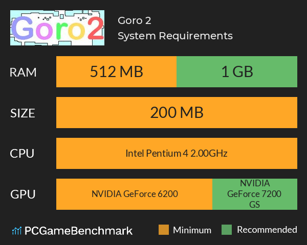 Goro 2 System Requirements PC Graph - Can I Run Goro 2