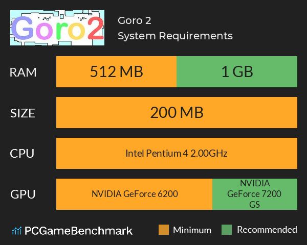 Goro 2 System Requirements PC Graph - Can I Run Goro 2 Goro 2 System Requirements PC Graph - Can I Run Goro 2