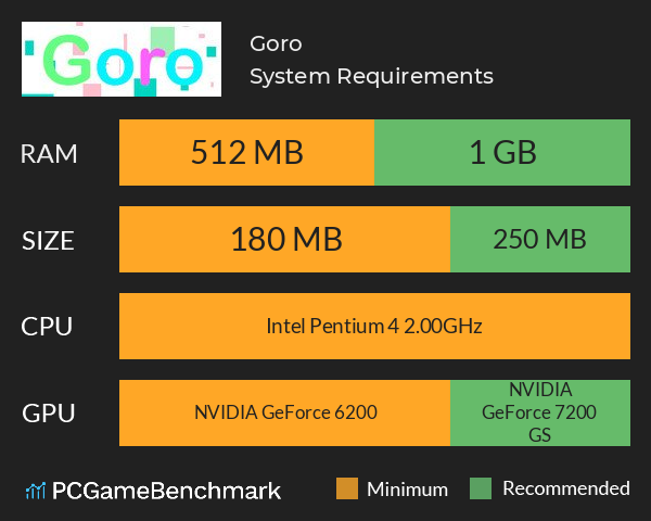 Goro System Requirements PC Graph - Can I Run Goro