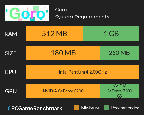 Goro System Requirements PC Graph - Can I Run Goro Goro System Requirements PC Graph - Can I Run Goro