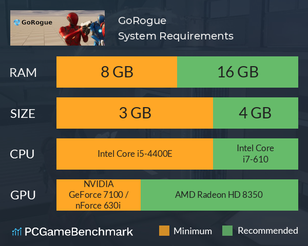 GoRogue System Requirements PC Graph - Can I Run GoRogue GoRogue System Requirements PC Graph - Can I Run GoRogue