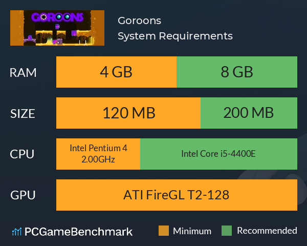 Goroons System Requirements PC Graph - Can I Run Goroons