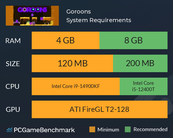 Goroons System Requirements PC Graph - Can I Run Goroons