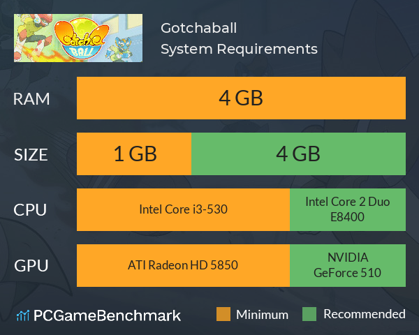 Gotchaball System Requirements PC Graph - Can I Run Gotchaball Gotchaball System Requirements PC Graph - Can I Run Gotchaball