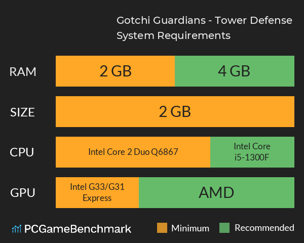 Gotchi Guardians - Tower Defense System Requirements PC Graph - Can I Run Gotchi Guardians - Tower Defense Gotchi Guardians - Tower Defense System Requirements PC Graph - Can I Run Gotchi Guardians - Tower Defense