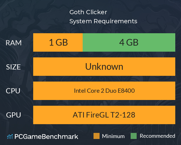 Goth Clicker System Requirements PC Graph - Can I Run Goth Clicker Goth Clicker System Requirements PC Graph - Can I Run Goth Clicker