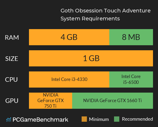 Goth Obsession: Touch Adventure System Requirements PC Graph - Can I Run Goth Obsession: Touch Adventure Goth Obsession: Touch Adventure System Requirements PC Graph - Can I Run Goth Obsession: Touch Adventure