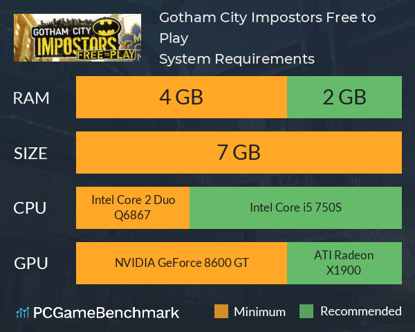 Gotham City Impostors Free to Play System Requirements PC Graph - Can I Run Gotham City Impostors Free to Play