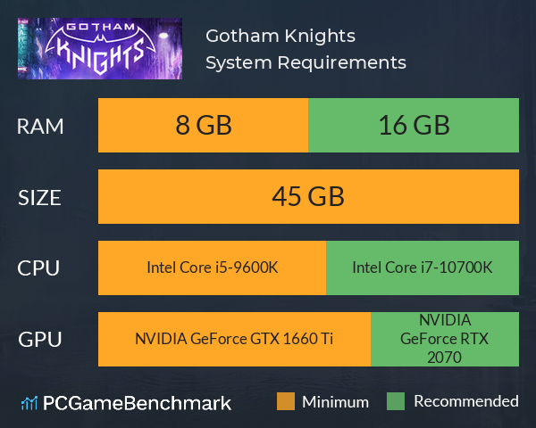 Gotham Knights System Requirements PC Graph - Can I Run Gotham Knights