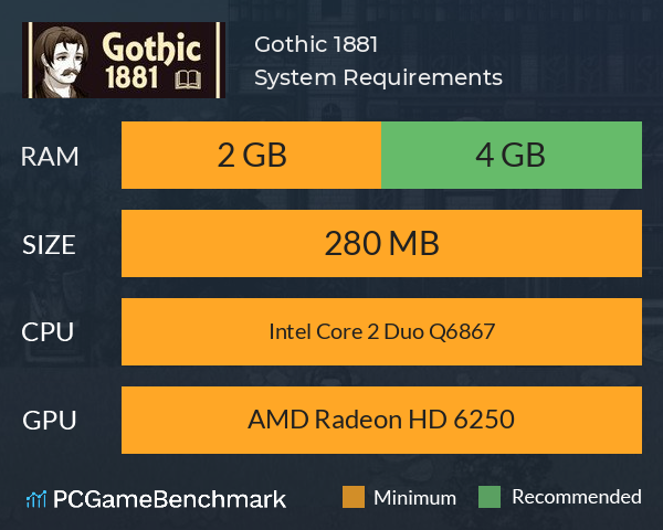 Gothic 1881 System Requirements PC Graph - Can I Run Gothic 1881