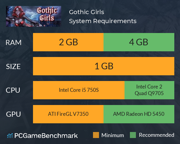 Gothic Girls System Requirements PC Graph - Can I Run Gothic Girls Gothic Girls System Requirements PC Graph - Can I Run Gothic Girls