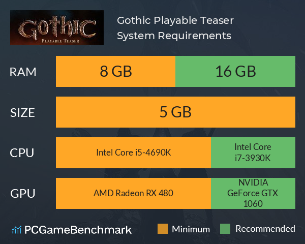 Gothic Playable Teaser System Requirements PC Graph - Can I Run Gothic Playable Teaser
