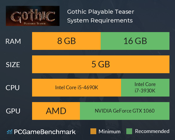 Gothic Playable Teaser System Requirements PC Graph - Can I Run Gothic Playable Teaser