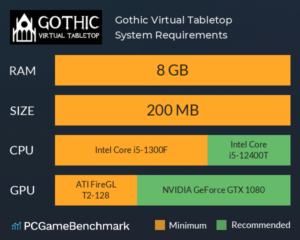 Gothic Virtual Tabletop System Requirements PC Graph - Can I Run Gothic Virtual Tabletop Gothic Virtual Tabletop System Requirements PC Graph - Can I Run Gothic Virtual Tabletop