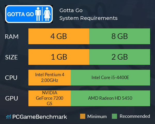 Gotta Go System Requirements PC Graph - Can I Run Gotta Go