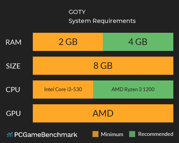 GOTY System Requirements PC Graph - Can I Run GOTY GOTY System Requirements PC Graph - Can I Run GOTY