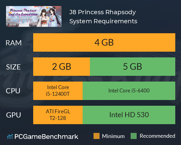 勾八公主狂想曲(J8 Princess Rhapsody) System Requirements PC Graph - Can I Run 勾八公主狂想曲(J8 Princess Rhapsody) 勾八公主狂想曲(J8 Princess Rhapsody) System Requirements PC Graph - Can I Run 勾八公主狂想曲(J8 Princess Rhapsody)