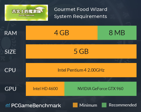 Gourmet Food Wizard System Requirements PC Graph - Can I Run Gourmet Food Wizard