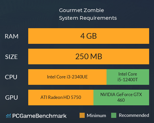 Gourmet Zombie System Requirements PC Graph - Can I Run Gourmet Zombie Gourmet Zombie System Requirements PC Graph - Can I Run Gourmet Zombie