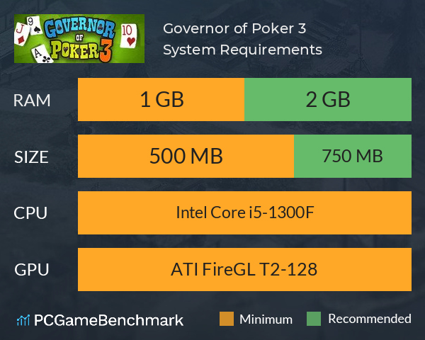 Governor of Poker 2 - Premium Edition, PC - Steam