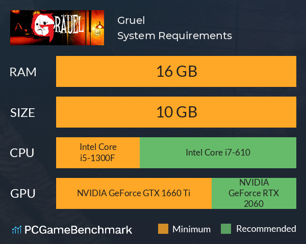 Gräuel System Requirements PC Graph - Can I Run Gräuel