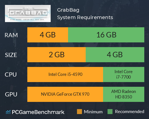 GrabBag System Requirements PC Graph - Can I Run GrabBag GrabBag System Requirements PC Graph - Can I Run GrabBag