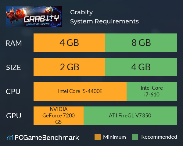 Grabity System Requirements PC Graph - Can I Run Grabity