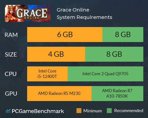 Grace Online System Requirements PC Graph - Can I Run Grace Online Grace Online System Requirements PC Graph - Can I Run Grace Online