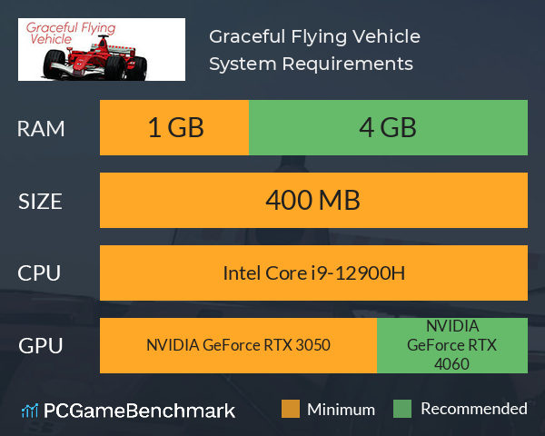 Graceful Flying Vehicle System Requirements PC Graph - Can I Run Graceful Flying Vehicle