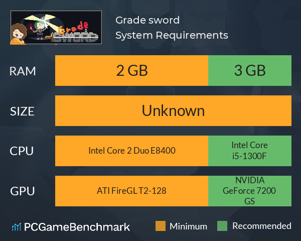 Grade sword System Requirements PC Graph - Can I Run Grade sword Grade sword System Requirements PC Graph - Can I Run Grade sword